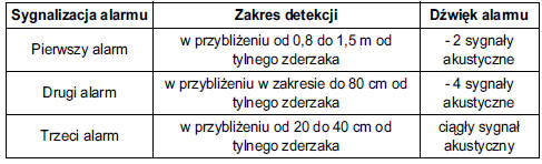 Ultradźwiękowy układ ułatwiający parkowanie