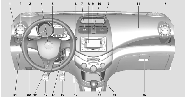 Chevrolet Spark Widok ogólny deski rozdzielczej W skrócie