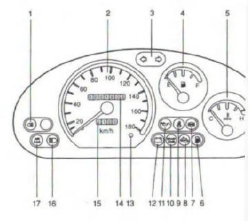 Daewoo Matiz: Deska Rozdzielcza - Wskaÿniki I Urządzenia Kontrolne