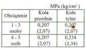 Kola i opony