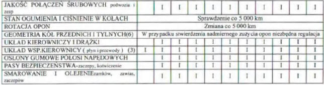 NADWOZIE I POSZCZEGÓLNE UKŁADY