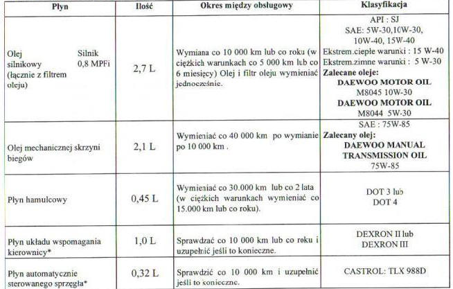 MATERIAŁY EKSPLOATACYJNE