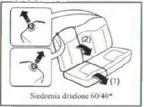 Składanie oparcia tylnego siedzenia