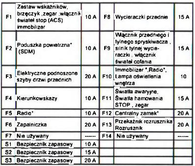 Skrzynka bezpieczników