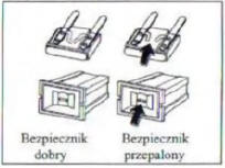 Bezpieczniki