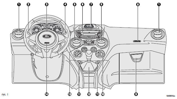 Ford Ka Deska rozdzielcza (kierownica po lewej stronie