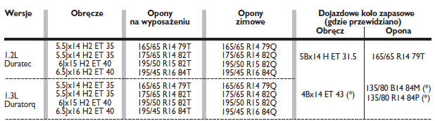 OPONY RIM PROTECTOR rys. 4a