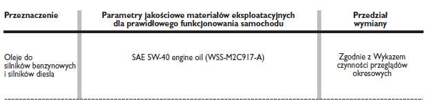 ZALECANE PRODUKTY I ICH PARAMETRY