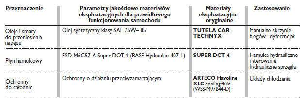 ZALECANE PRODUKTY I ICH PARAMETRY