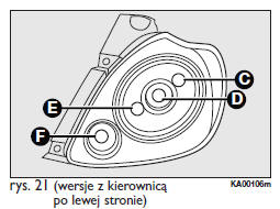 Zespo¼y optyczne tylne