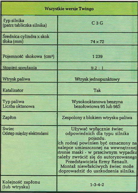 Dane techniczne silników benzynowych