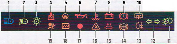 Występowanie i działanie niżej opisanych lampek kontrolnych zależy od wyposażenia samochodu i od kraju jego przeznaczenia.