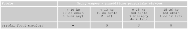 Należy również stosować się do wskazówek zawartych w instrukcji montażu urządzenia zabezpieczającego